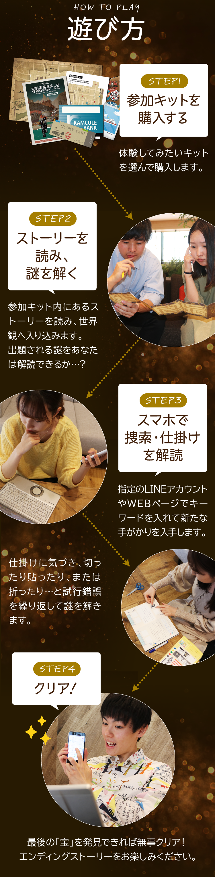 遊び方 参加キットを購入する ストーリーを読み、謎を解く スマホで捜索・仕掛けを解読 クリア！