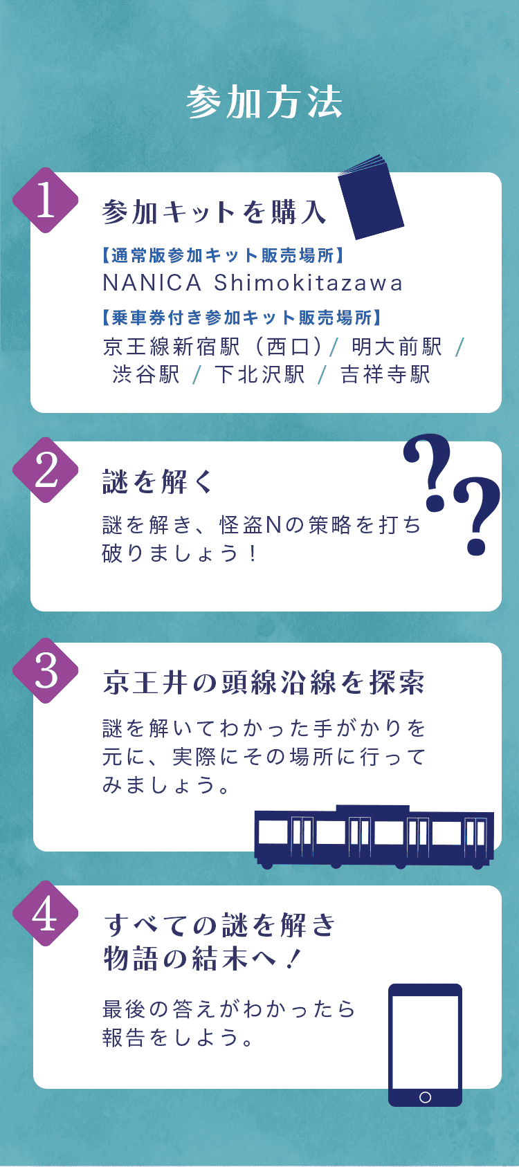 参加方法：1）参加キットを購入　2）謎を解く　3）京王井の頭線を探索　4）すべての謎を解き物語の結末へ！ 