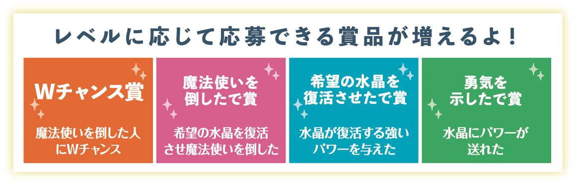 抽選応募賞品