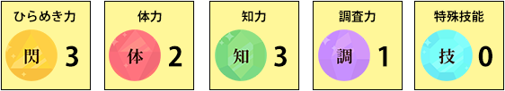 【閃】3【体】2【知】3【調】1【特殊技能】0