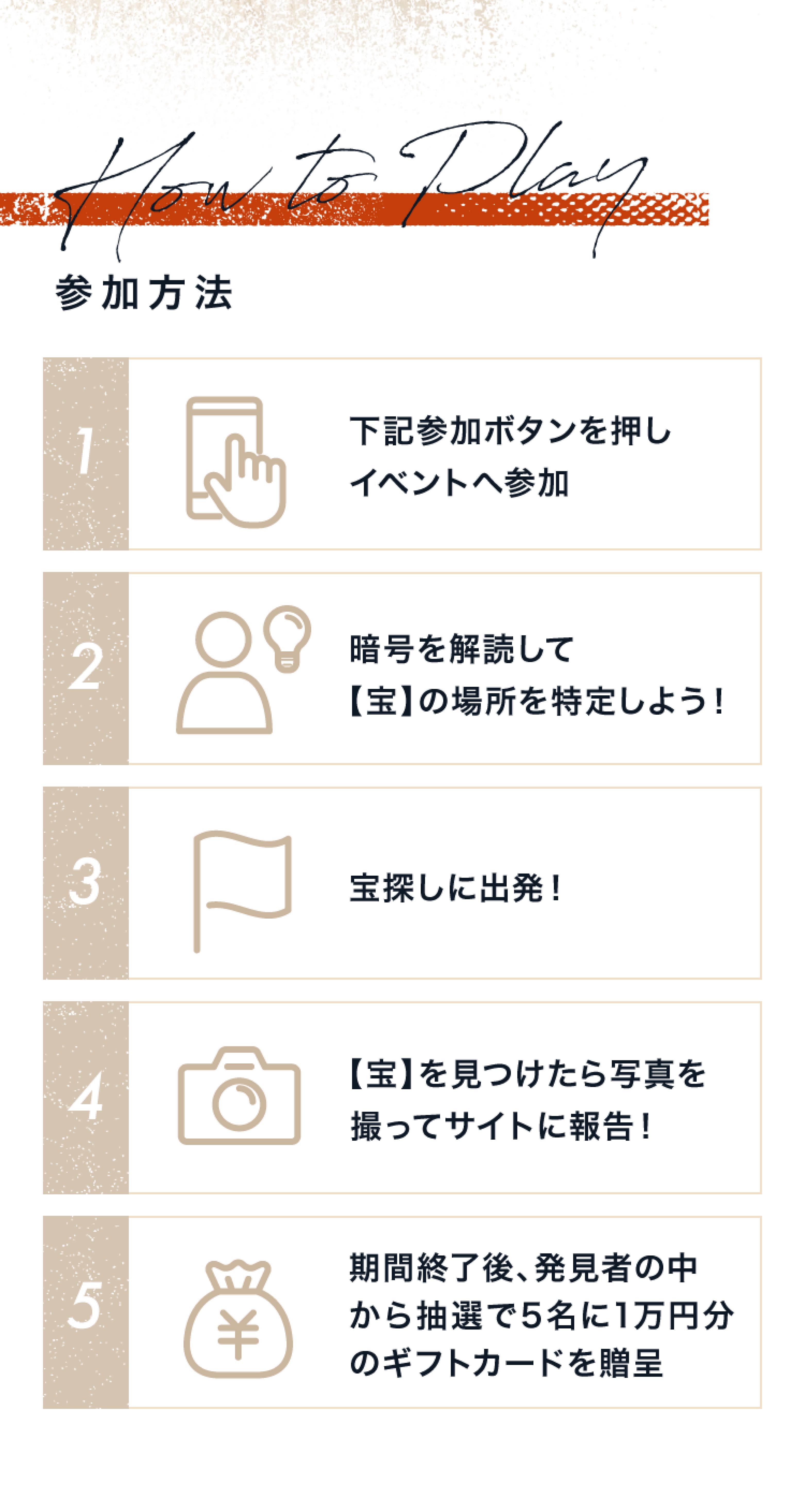 クリアした発見者の中から抽選で5名に10000円のギフトカードを進呈