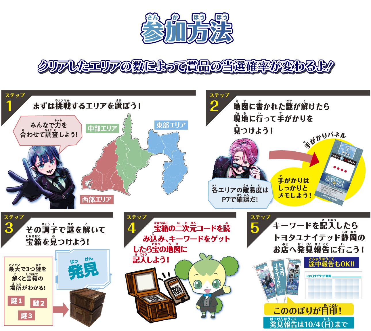 参加方法